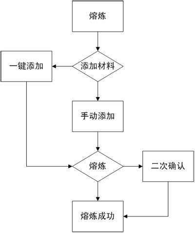 《功夫少林》装备熔炼