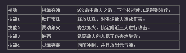 超神战记技能总览