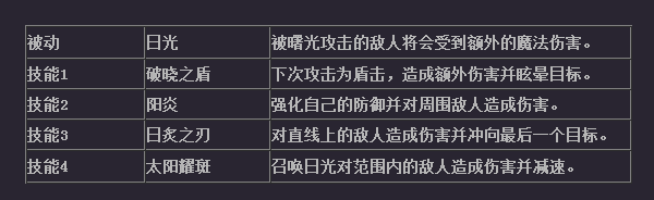 超神战记曙光