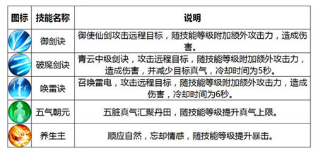 第一重：玉清