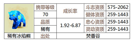 稀有冰焰熊